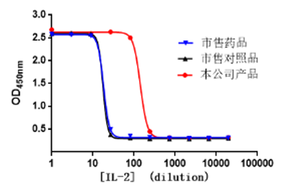 2、生物學(xué)活性.jpg