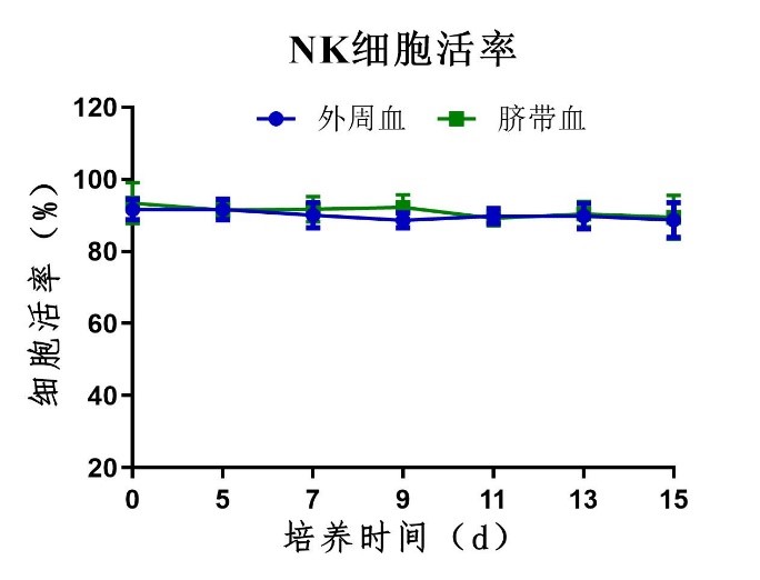 NK細(xì)胞活率.jpg