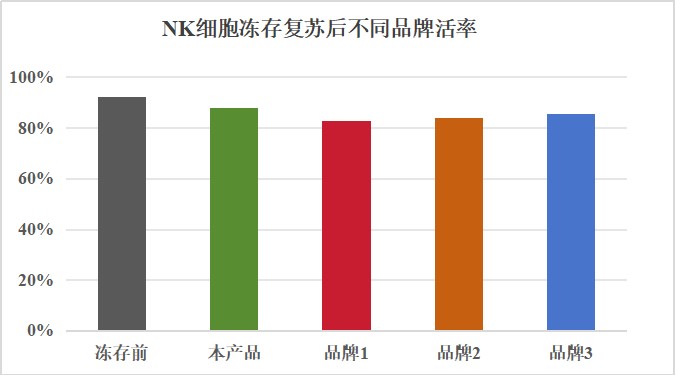 產(chǎn)品數(shù)據(jù)1.jpg