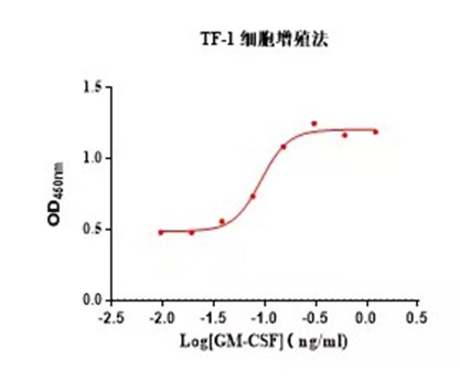 巨噬細胞集落刺激因子3.jpg